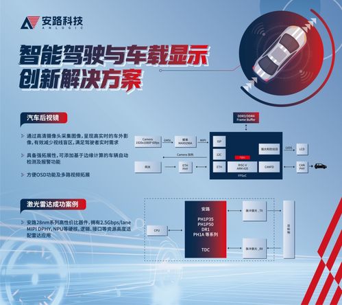 安路科技闪耀2025 ICCAD 以技术创新为引擎，驱动汽车电子与边缘计算产业升级